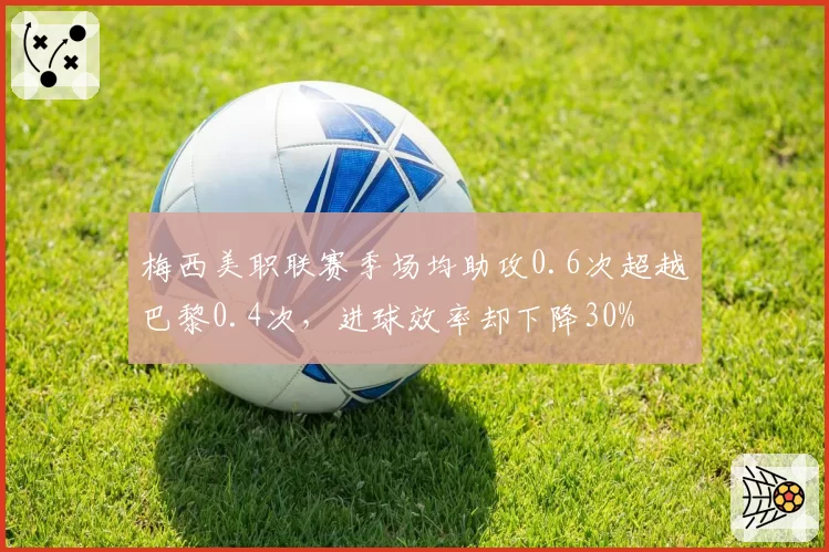 梅西美职联赛季场均助攻0.6次超越巴黎0.4次，进球效率却下降30%